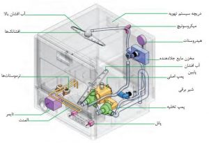 تعمیرات ظرفشویی1