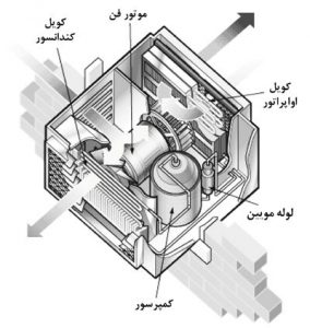 کولرگازی 2