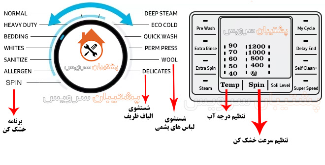 معنی wool ، intensive duvet ، spin ، delicate ، rinse در لباسشویی