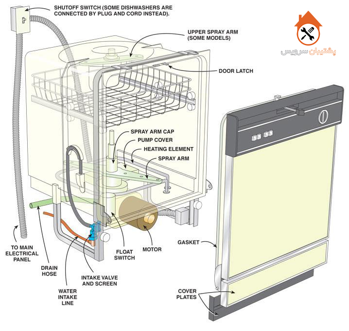 مکانیزم کار ماشین ظرفشویی _ ماشین ظرفشویی چگونه کار می کند