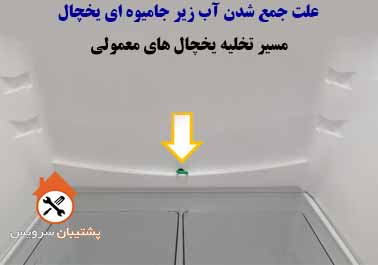 علت جمع شدن آب زیر جامیوه ای یخچال هیمالیا سامسونگ دوو ال جی اسنوا ویرپول