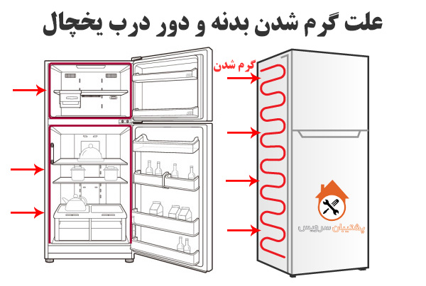 علت گرم شدن بدنه و دور درب یخچال