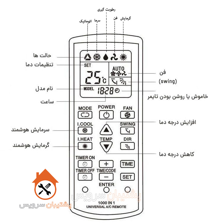 راهنمای تنظیم ریموت کنترل کولر گازی