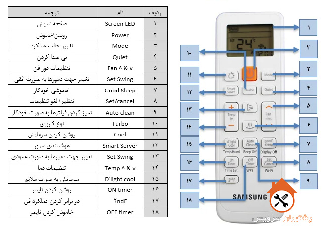 راهنمای ریموت کنترل کولر گازی سامسونگ