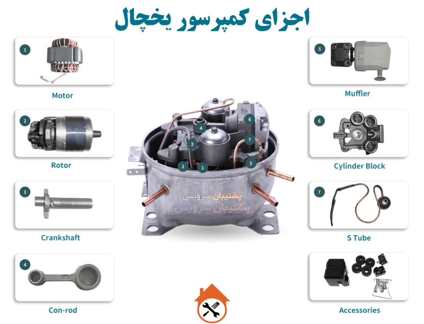 سیم پیچ کمپرسور ، اجزای کامل موتور یخچال