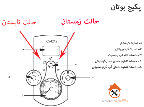 تنظیم حالت زمستان و تابستان پکیج بوتان