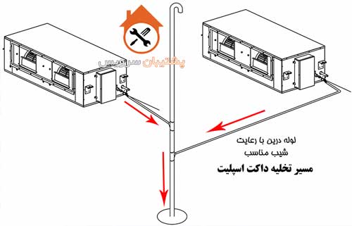 نحوه تخلیه آب داکت اسپلیت