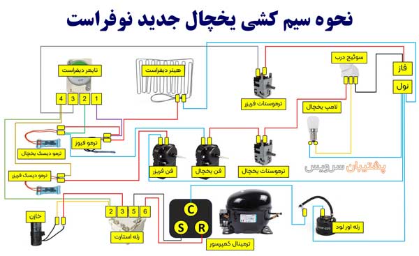 تصویر نقشه برق موتور یخچال و سیم کشی یخچال نوفراست