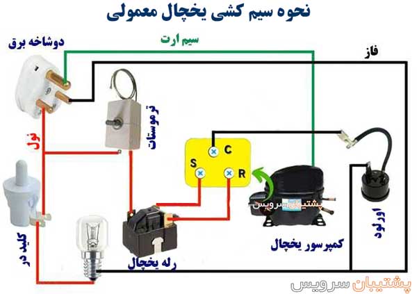 تصویر نحوه سیم کشی یخچال و نقشه برق موتور یخچال