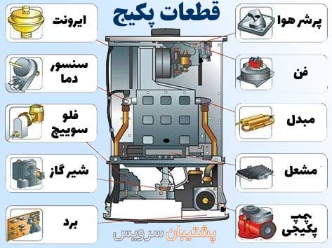 اسم اجزای اصلی پکیج و وظایف آن‌ها