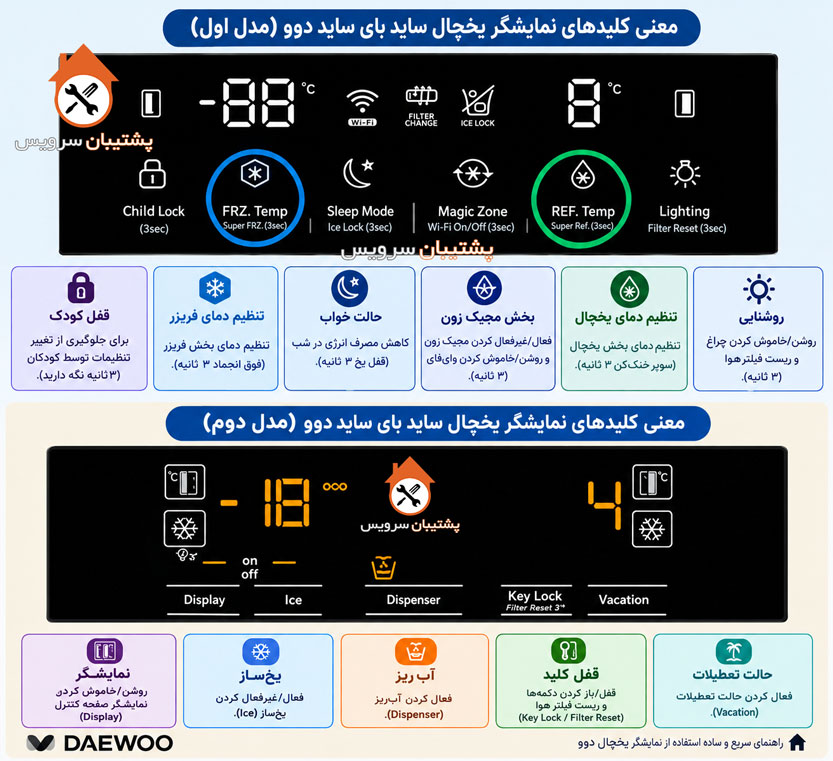 تنظیمات دمای یخچال ساید دوو معنی کلید ها