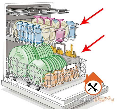 نحوه چیدن حرفه‌ای ظروف در ماشین ظرفشویی