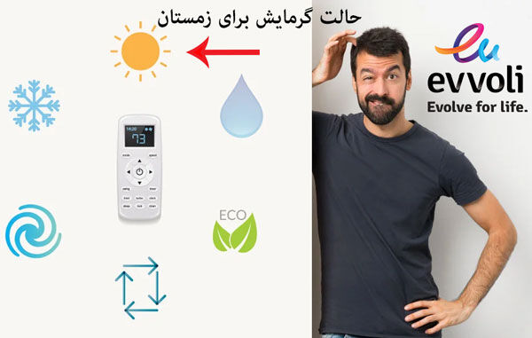 کولر گازی ایوولی گرمایش