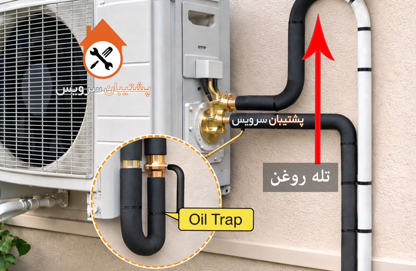 تله روغن در کولر گازی