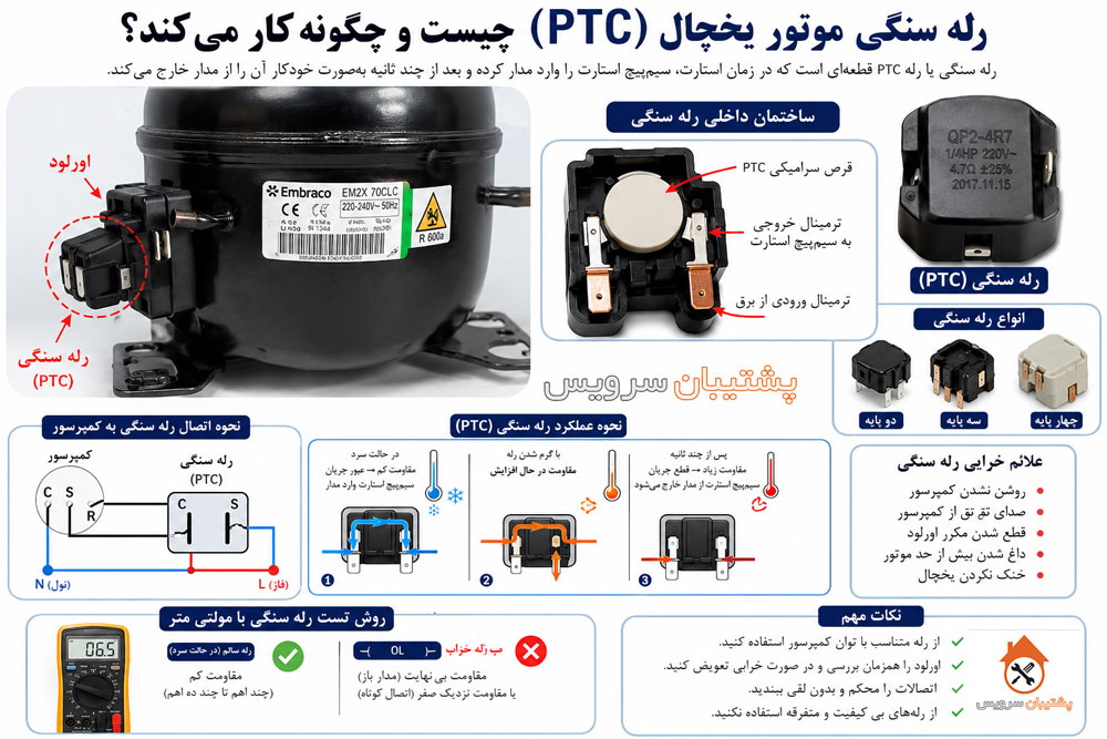 علت خرابی رله سنگی