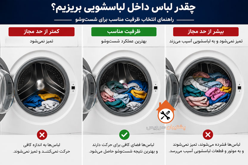 پر کردن بیش از حد لباسشویی ، چقدر لباس داخل لباسشویی
