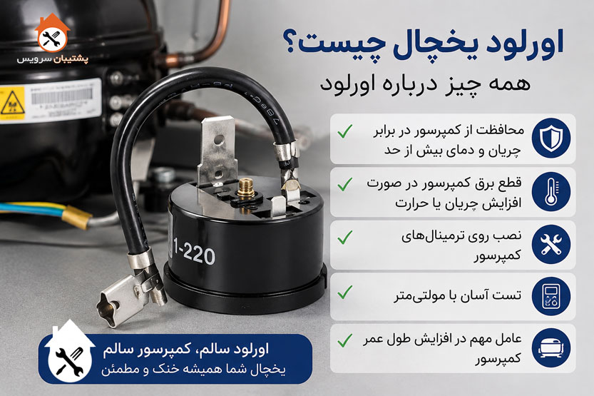اورلود یخچال چیست