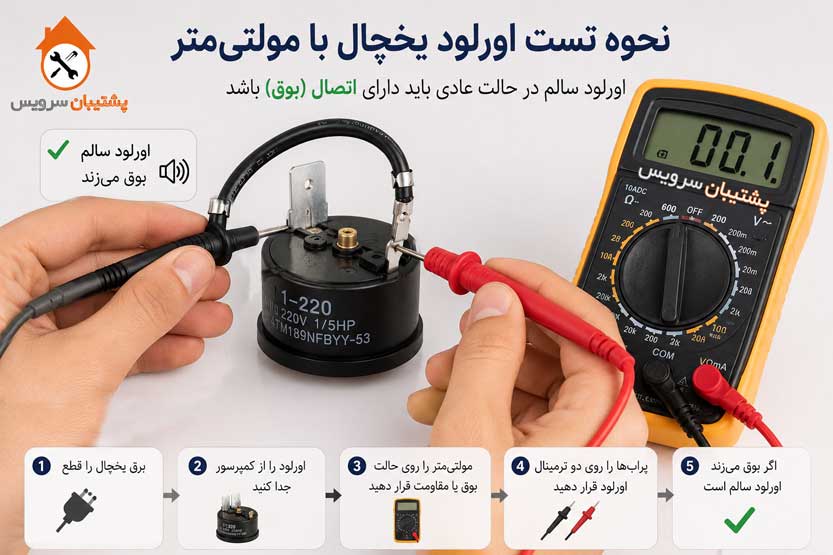 تست اورلود یخچال